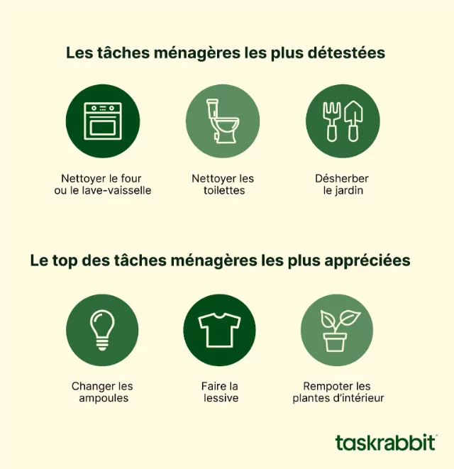 Le « top » 4 des tâches ménagères que les femmes prennent plus en